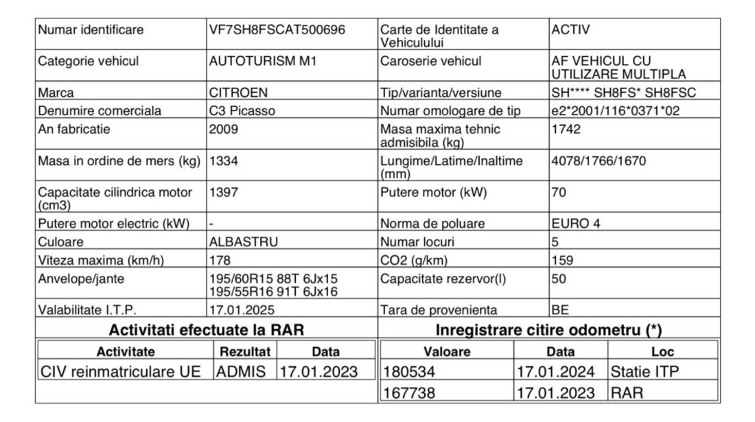 Citroen C3 Picasso 1.4Benzina Geamuri+Oglinzi Electrice 2009