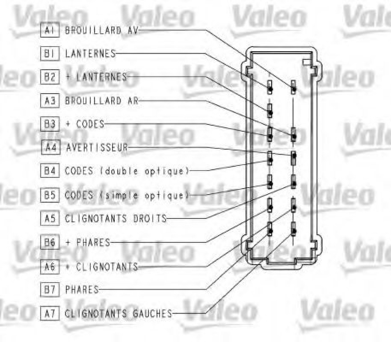 Comutator coloana directie OPEL VIVARO caroserie (F7) (2001 - 2014) VALEO 251563 piesa NOUA