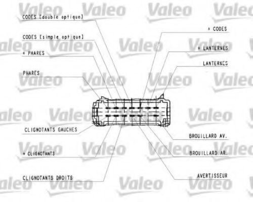 Comutator coloana directie OPEL VIVARO platou / sasiu (E7) (2006 - 2014) VALEO 251444 piesa NOUA