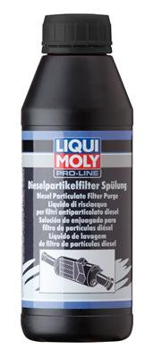 Curatare filtru de particule (5171 LIQUI MOLY)