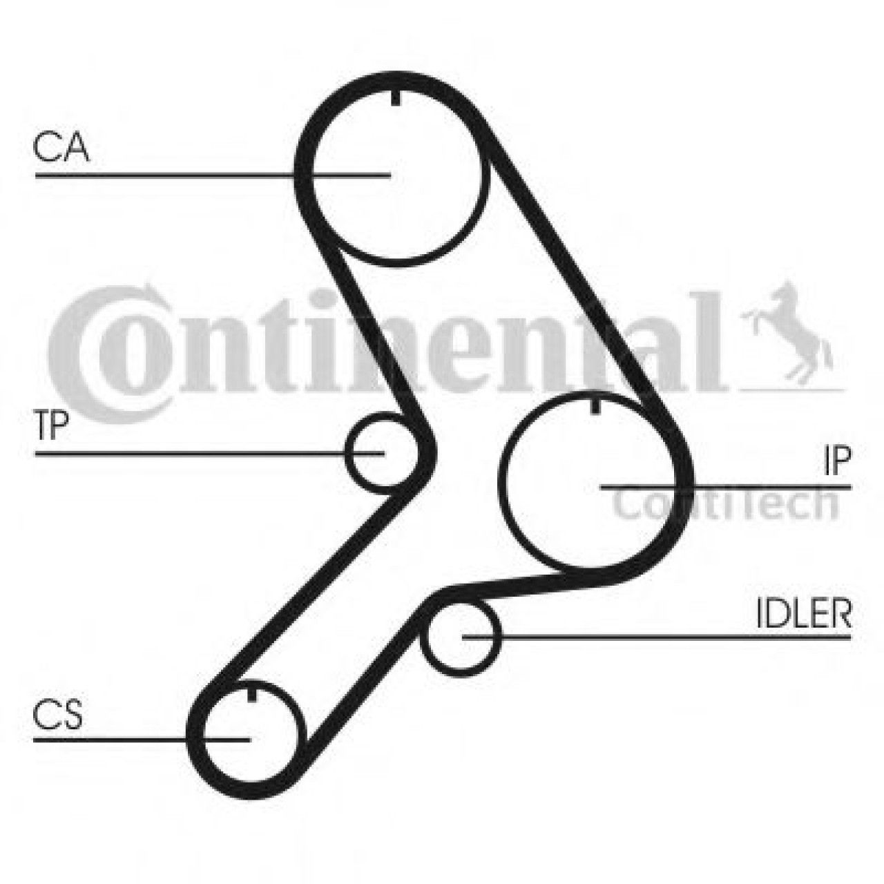 Curea de distributie ALFA ROMEO 145 (930) (1994 - 2001) CONTITECH CT617 piesa NOUA