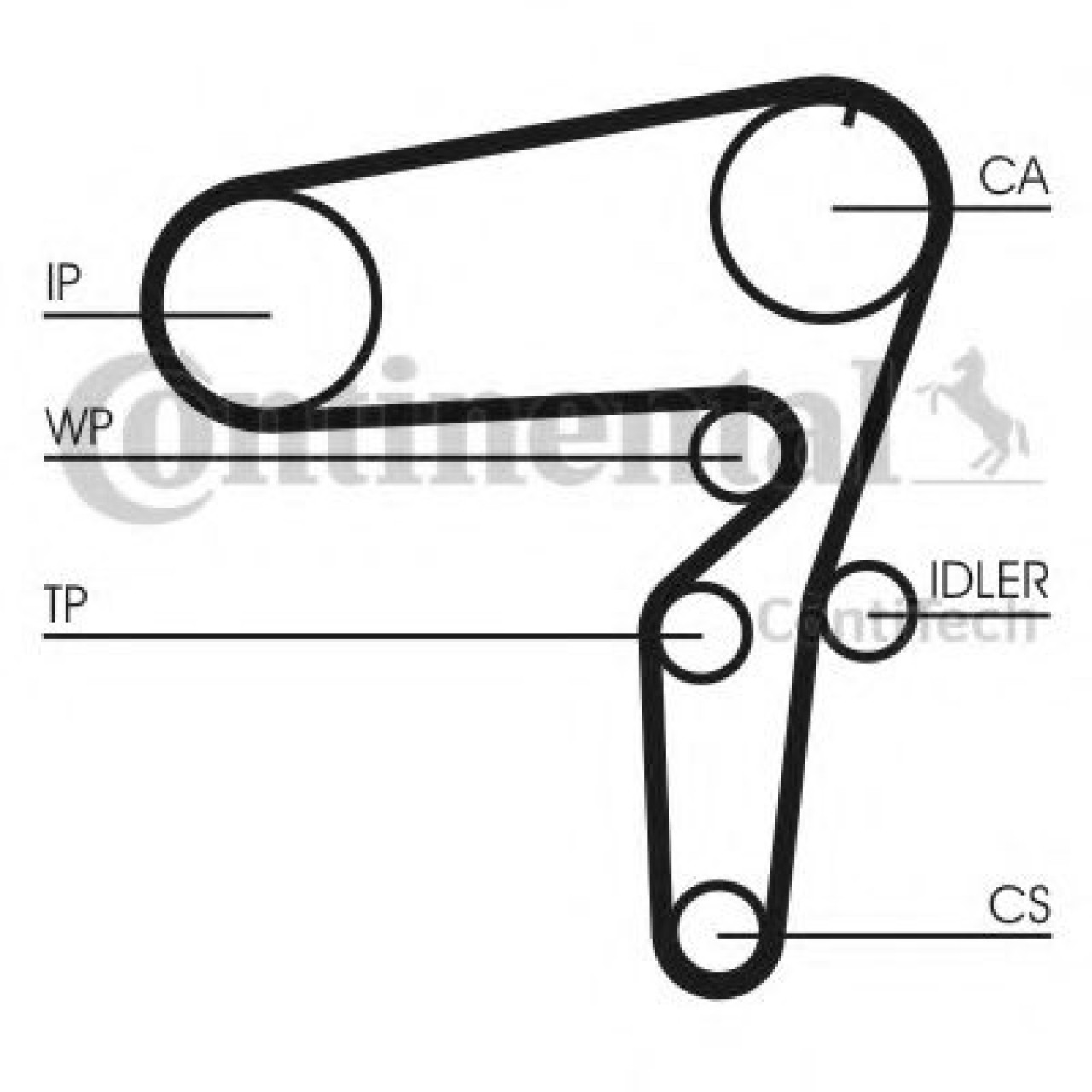 Curea de distributie ALFA ROMEO 147 (937) (2000 - 2010) CONTITECH CT1076 piesa NOUA