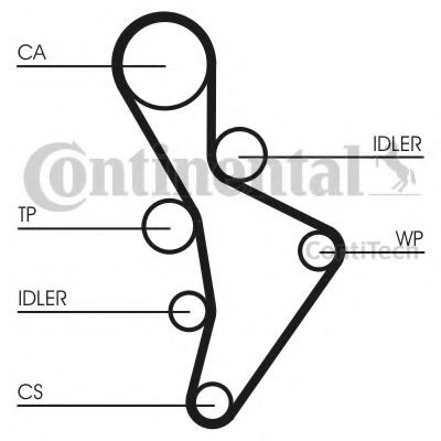 Curea de distributie AUDI A4 Avant (8ED, B7) (2004 - 2008) CONTITECH CT1088 piesa NOUA