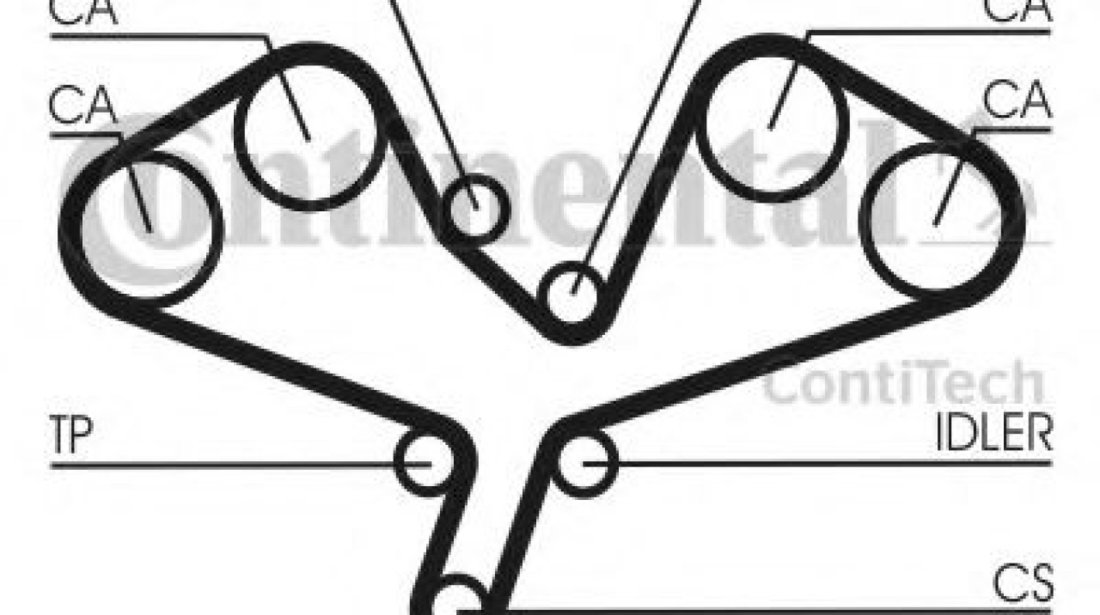 Curea de distributie AUDI A6 (4B2, C5) (1997 - 2005) CONTITECH CT1068 piesa NOUA