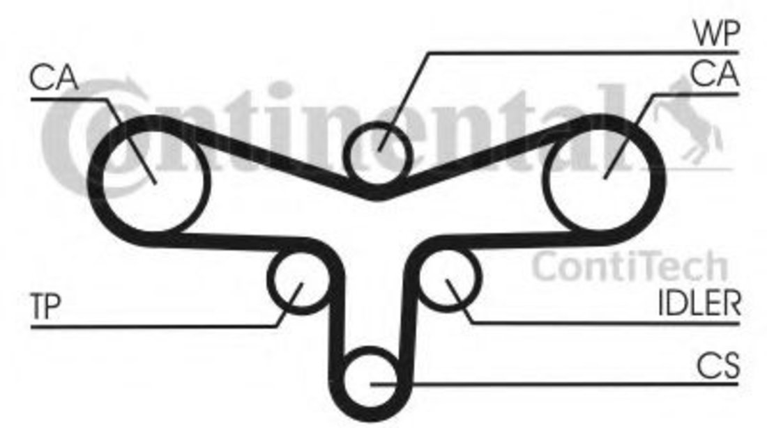 Curea de distributie AUDI A6 (4B2, C5) (1997 - 2005) CONTITECH CT1015 piesa NOUA