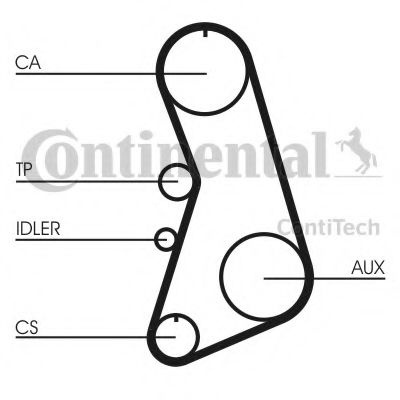 Curea de distributie AUDI A6 Avant (4A, C4) (1994 - 1997) CONTITECH CT919 piesa NOUA