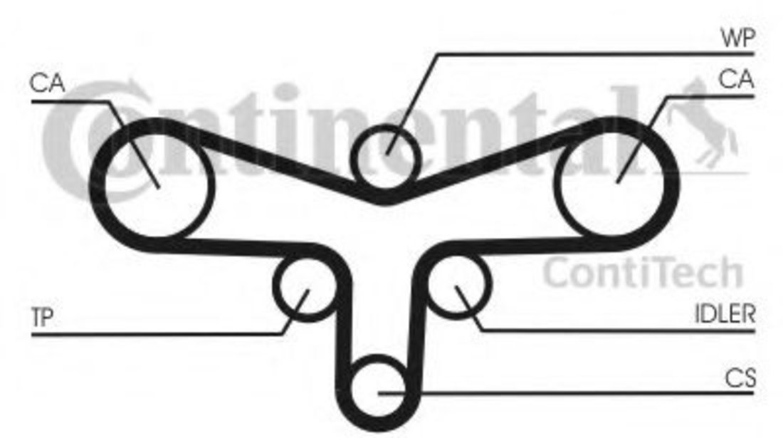 Curea de distributie AUDI ALLROAD (4BH, C5) (2000 - 2005) CONTITECH CT920 piesa NOUA