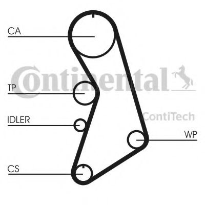 Curea de distributie AUDI TT Roadster (8N9) (1999 - 2006) CONTITECH CT909 piesa NOUA