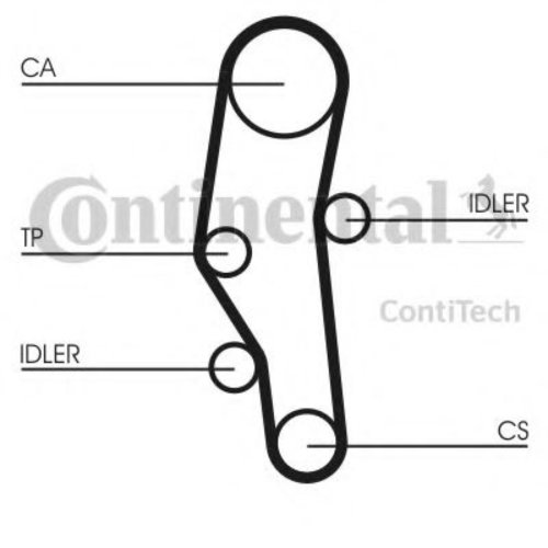 Curea de distributie BMW Seria 3 (E36) (1990 - 1998) CONTITECH CT589 piesa NOUA