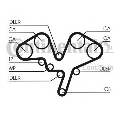 Curea de distributie CITROEN C5 I (DC) (2001 - 2004) CONTITECH CT1052 piesa NOUA