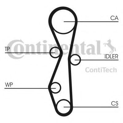 Curea de distributie CITROEN C5 III Break (TD) (2008 - 2016) CONTITECH CT1142 piesa NOUA