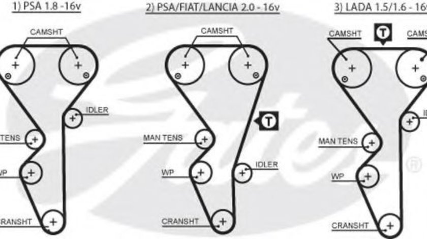 Curea de distributie CITROEN XSARA Cupe (N0) (1998 - 2005) GATES 5468XS piesa NOUA