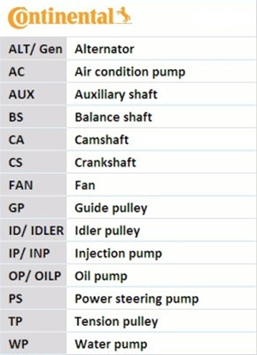 Curea De Distributie Contitech Alfa Romeo CT968