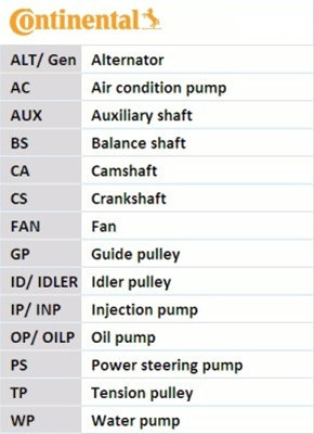 Curea De Distributie Contitech Vw CT1044