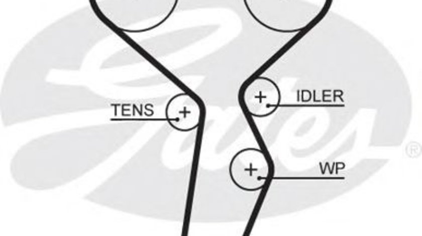 Curea de distributie DACIA SANDERO (2008 - 2016) GATES 5671XS piesa NOUA