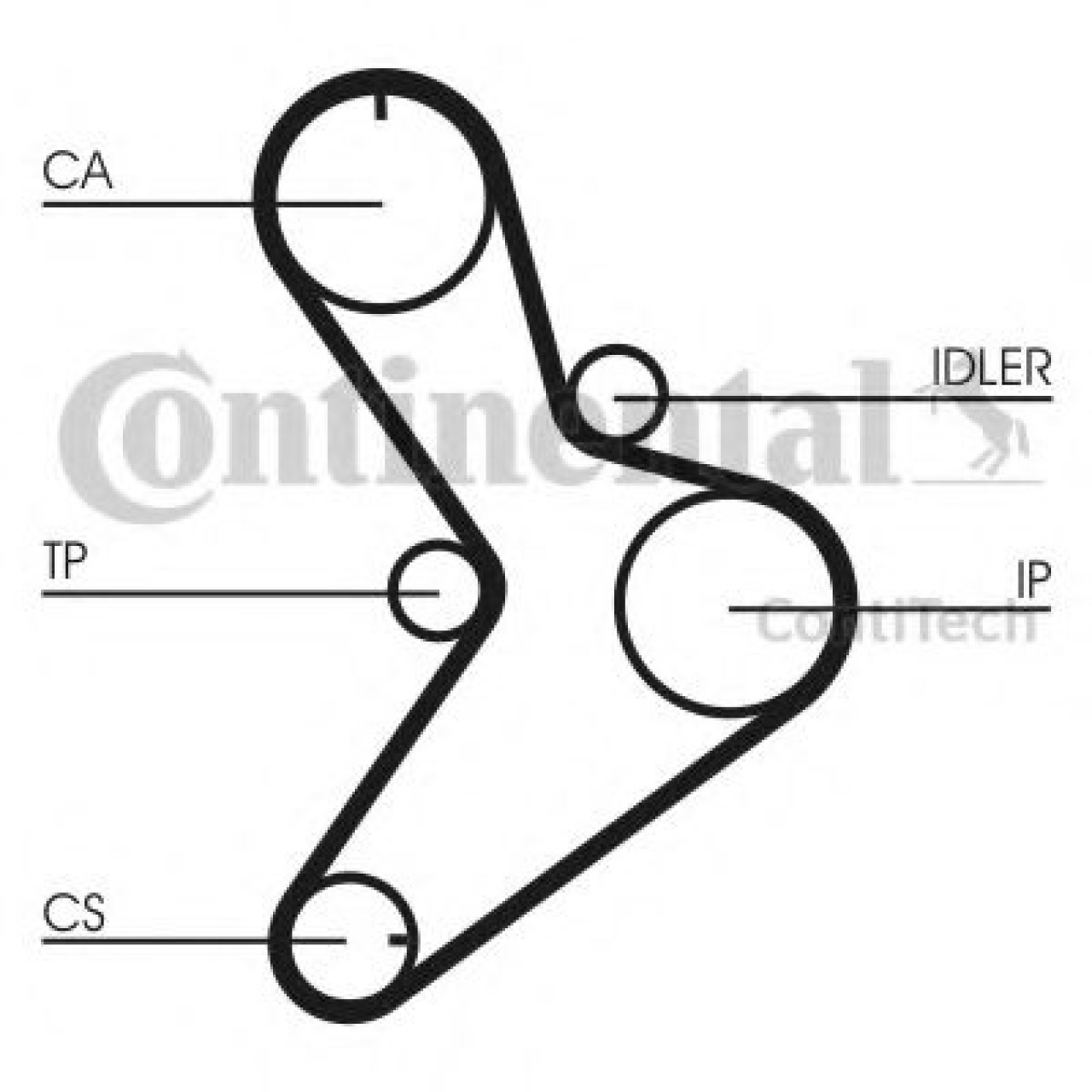 Curea de distributie FIAT DUCATO caroserie (230L) (1994 - 2002) CONTITECH CT1038 piesa NOUA