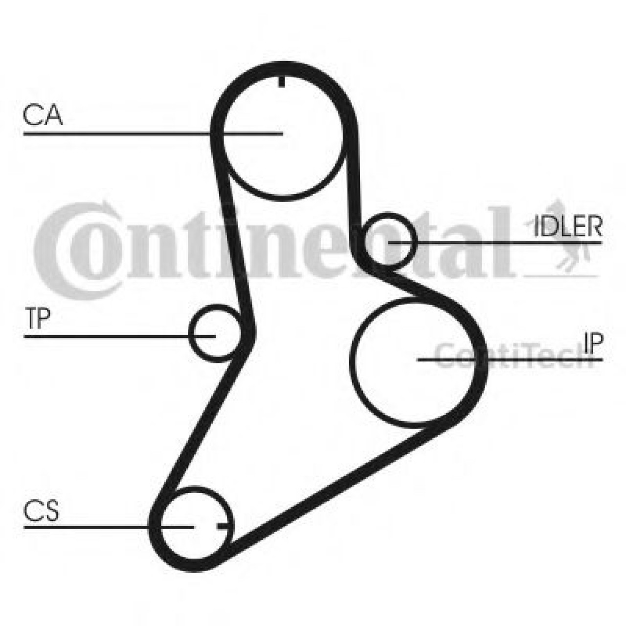 Curea de distributie FIAT DUCATO platou / sasiu (290) (1989 - 1994) CONTITECH CT989 piesa NOUA