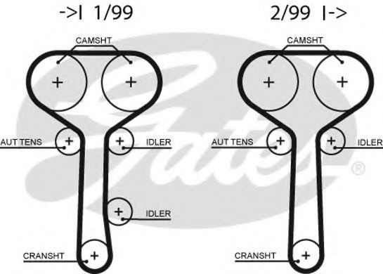 Curea de distributie FORD FOCUS (DAW, DBW) (1998 - 2007) GATES 5508XS piesa NOUA