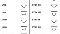 Curea de distributie HONDA CR-V I (RD) (1995 - 200...