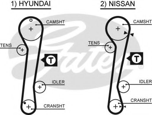 Curea de distributie HYUNDAI MATRIX (FC) (2001 - 2010) GATES 5309XS piesa NOUA