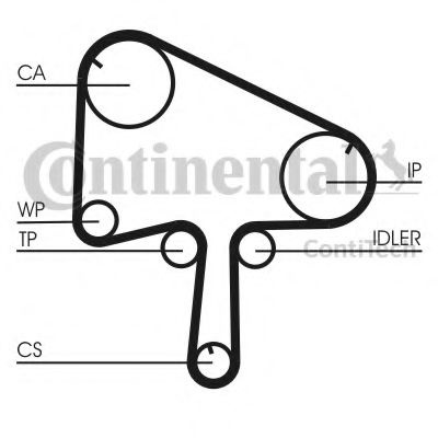 Curea de distributie MAZDA 6 (GG) (2002 - 2008) CONTITECH CT1145 piesa NOUA