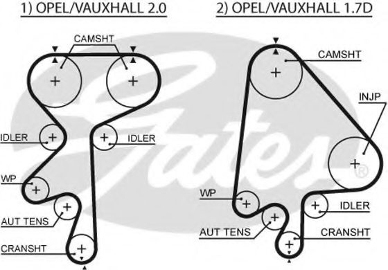 Curea de distributie OPEL ASTRA F Hatchback (53, 54, 58, 59) (1991 - 1998) GATES 5368XS piesa NOUA