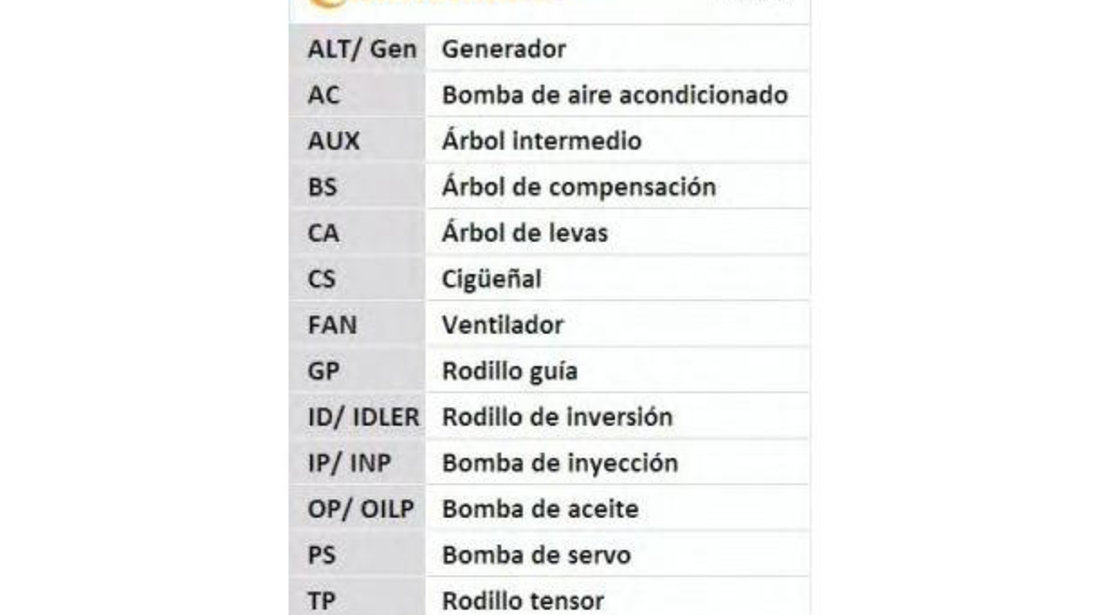 Curea de distributie Opel MERIVA 2003-2010 #2 131HP250