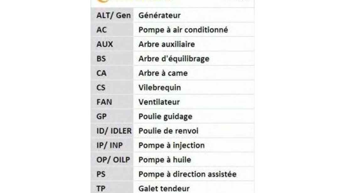 Curea de distributie Opel MERIVA 2003-2010 #2 131HP250