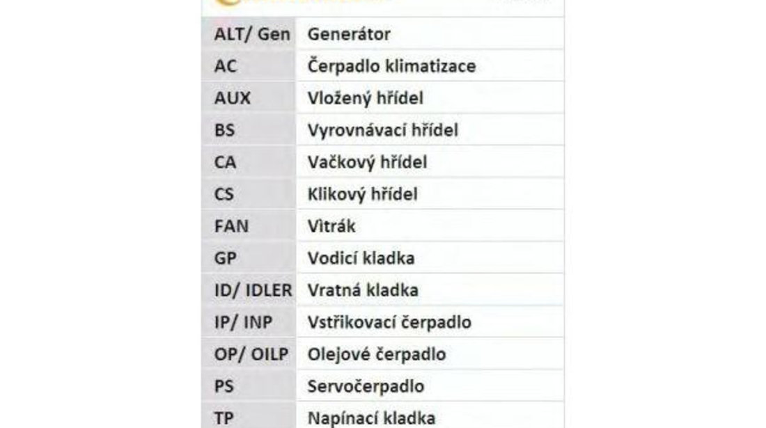 Curea de distributie Opel MERIVA B 2010-2016 #2 131HP250