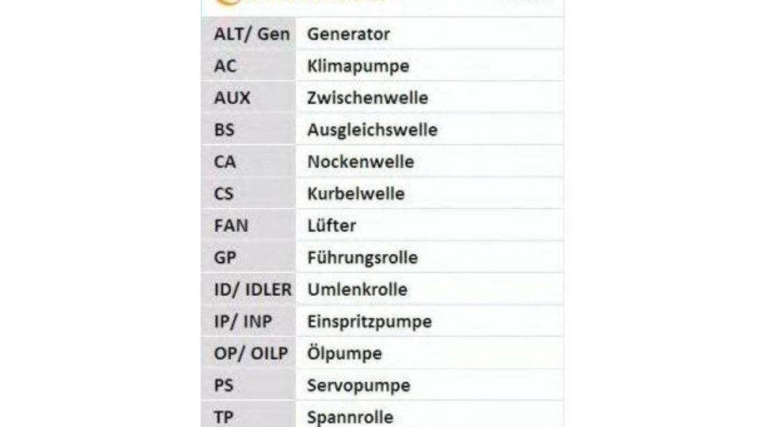 Curea de distributie Peugeot 106 Van (1_) 1991-2001 #2 081636