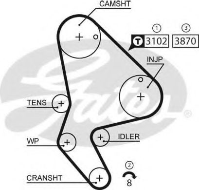 Curea de distributie PEUGEOT 306 Hatchback (7A, 7C, N3, N5) (1993 - 2003) GATES 5523XS piesa NOUA