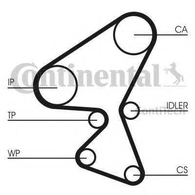 Curea de distributie PEUGEOT 308 (4A, 4C) (2007 - 2016) CONTITECH CT1092 piesa NOUA