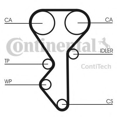 Curea de distributie PEUGEOT 806 (221) (1994 - 2002) CONTITECH CT955 piesa NOUA