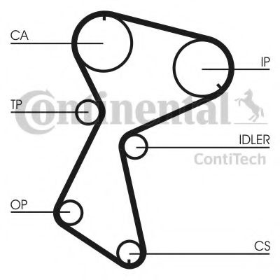 Curea de distributie RENAULT MEGANE I Scenic (JA0/1) (1996 - 2001) CONTITECH CT935 piesa NOUA