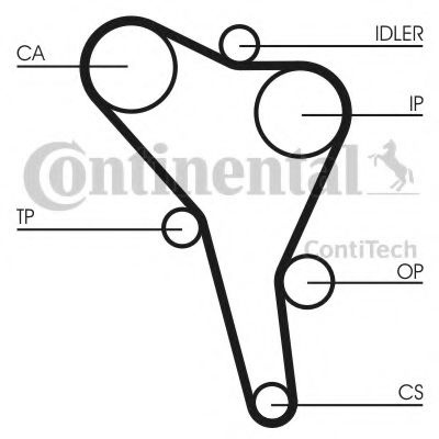 Curea de distributie SEAT ALHAMBRA (7V8, 7V9) (1996 - 2010) CONTITECH CT945 piesa NOUA