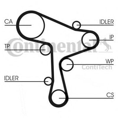 Curea de distributie SEAT LEON (5F1) (2012 - 2016) CONTITECH CT1168 piesa NOUA