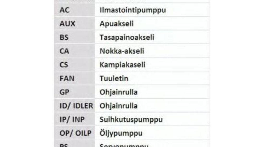 Curea de distributie Skoda OCTAVIA (1U2) 1996-2010 #2 038109119