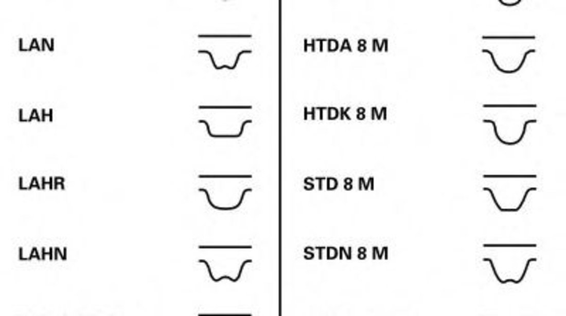 Curea de distributie SKODA OCTAVIA II Combi (1Z5) (2004 - 2013) CONTITECH CT1134 piesa NOUA