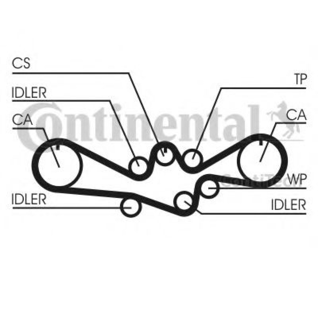 Curea de distributie SUBARU FORESTER (SH) (2008 - 2016) CONTITECH CT1050 piesa NOUA