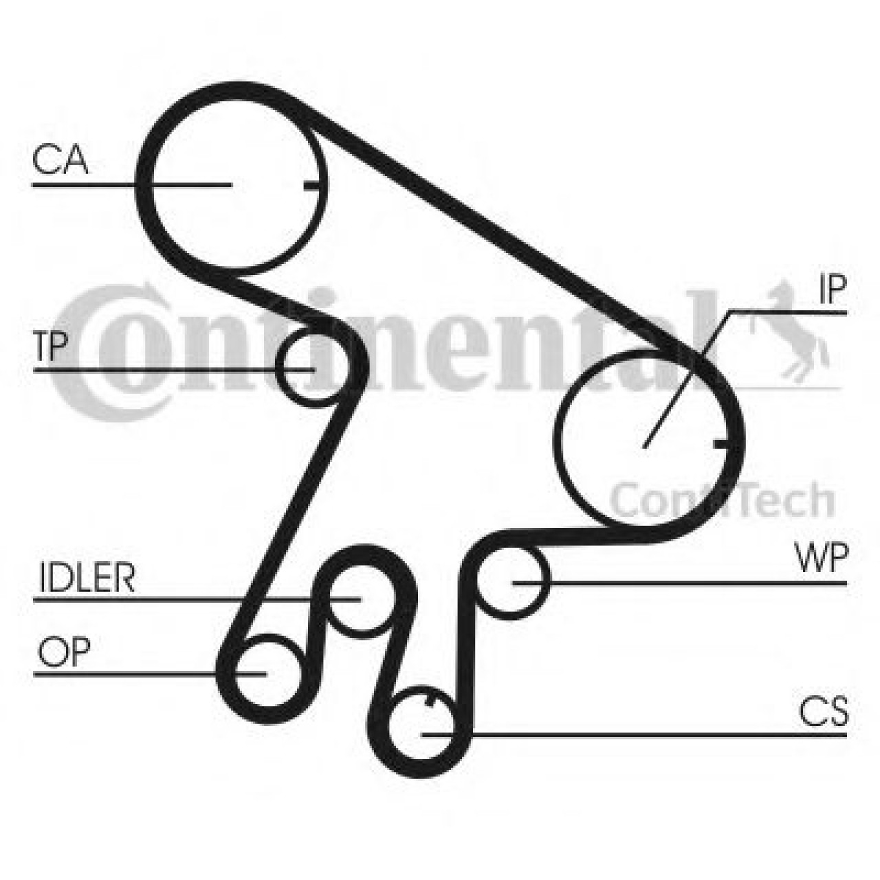 Curea de distributie TOYOTA RAV 4 II (CLA2, XA2, ZCA2, ACA2) (2000 - 2005) CONTITECH CT1043 piesa NOUA