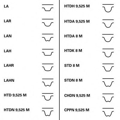 Curea de distributie VOLVO S40 I (VS) (1995 - 2004) CONTITECH CT1025 piesa NOUA