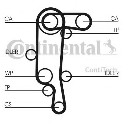 Curea de distributie VW BORA (1J2) (1998 - 2005) CONTITECH CT957(SET) piesa NOUA