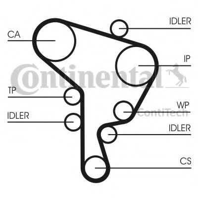 Curea de distributie VW BORA Combi (1J6) (1999 - 2005) CONTITECH CT1044 piesa NOUA