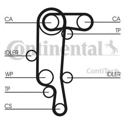 Curea de distributie VW GOLF IV Variant (1J5) (1999 - 2006) CONTITECH CT957(SET) piesa NOUA