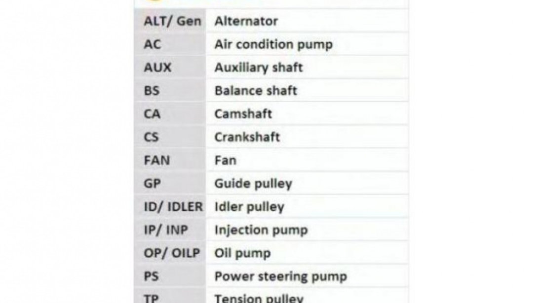 Curea distributie Audi AUDI A1 (8X1, 8XF) 2010-2016 #2 04E121605E