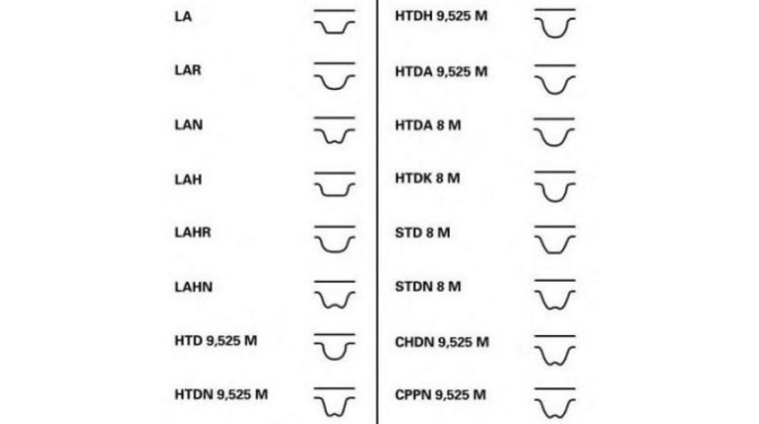 Curea distributie Audi AUDI A1 (8X1, 8XF) 2010-2016 #2 04E121605E