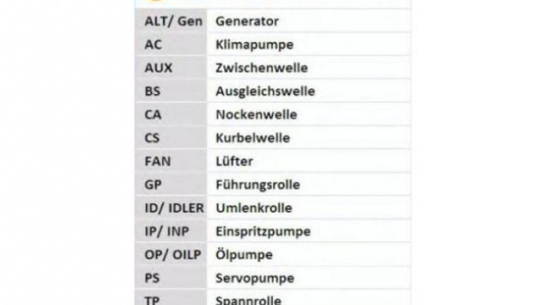 Curea distributie Volkswagen VW JETTA IV (162, 163) 2010-2016 #2 04E121605E