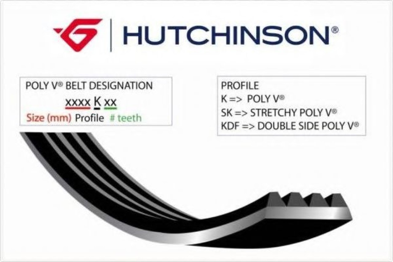 Curea transmisie cu caneluri NISSAN JUKE (F15) (2010 - 2016) HUTCHINSON 1200 K 6 piesa NOUA