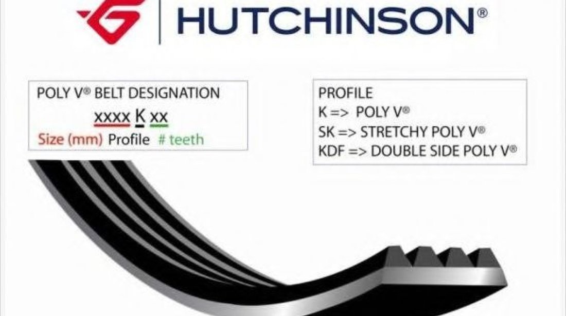 Curea transmisie cu caneluri VW LT II caroserie (2DA, 2DD, 2DH) (1996 - 2006) HUTCHINSON 1718 K 6 piesa NOUA