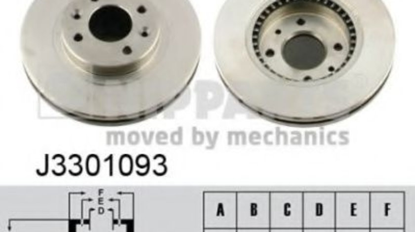 Disc frana RENAULT MEGANE I Classic (LA0/1) (1996 - 2006) NIPPARTS J3301093 piesa NOUA